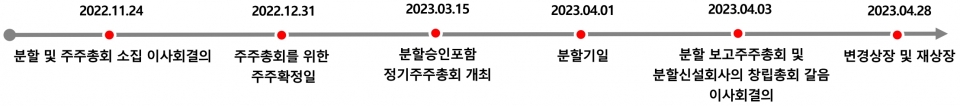 주요 분할 일정 예상(관계기관 협의 및 기타 사정에 의해 변경 가능)