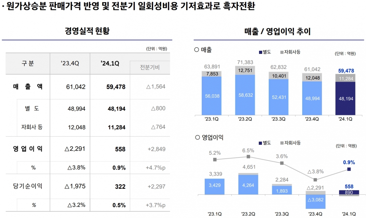 연결 기준