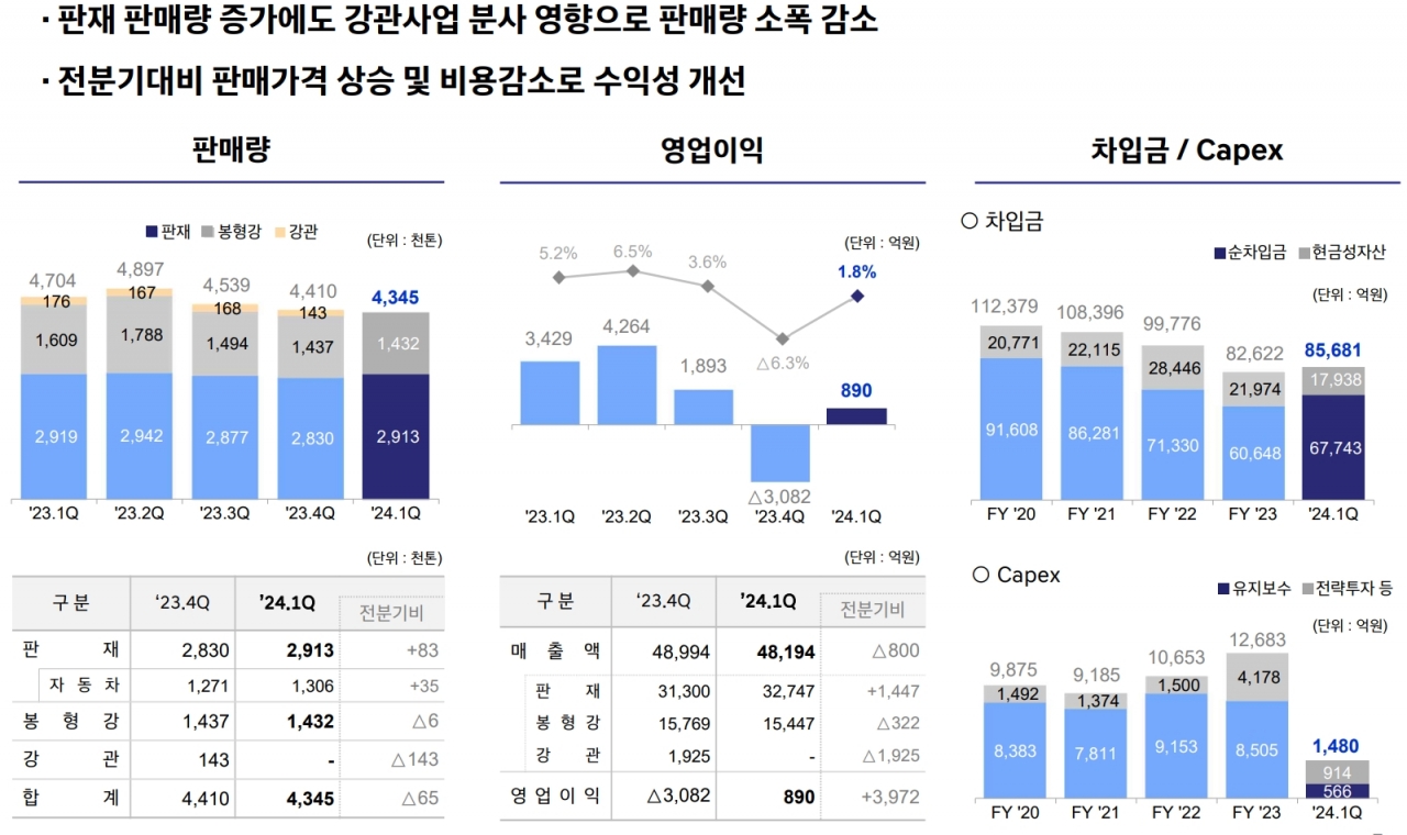 별도 기준