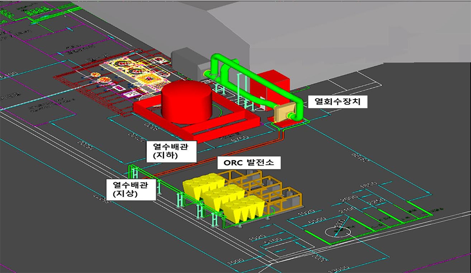 ▲화진철강에 구축될 가열로 폐열 회수 발전시스템(ORC)의 3D이미지.